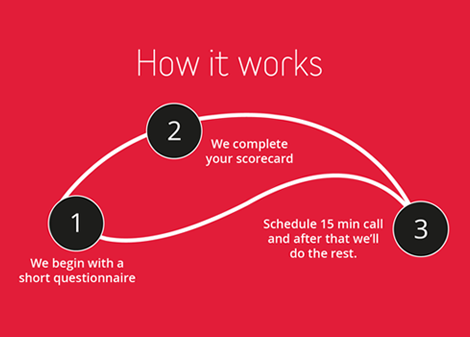 Social Brand Assessment - How it works